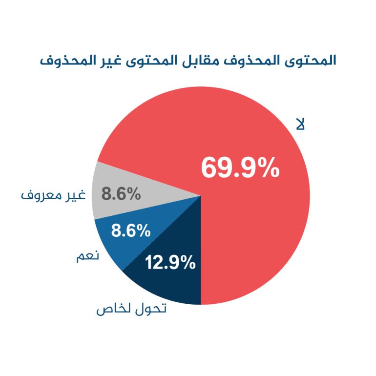 حسابات