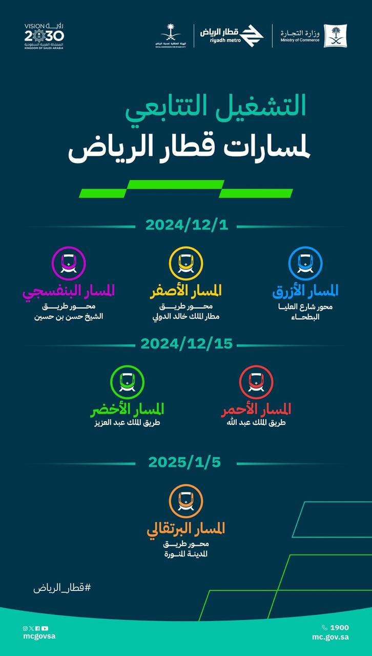 التشغيل التدريجي لمسارات قطار الرياض