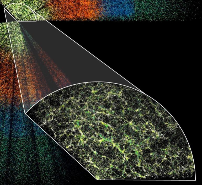 Data from DESI is mapping the large-scale distributions of millions of galaxies throughout the universe. DESI’s measurements also enable new calculations for the mass of the universe’s neutrinos through different lenses provided by different theoretical frameworks. Image credit: DESI Collaboration