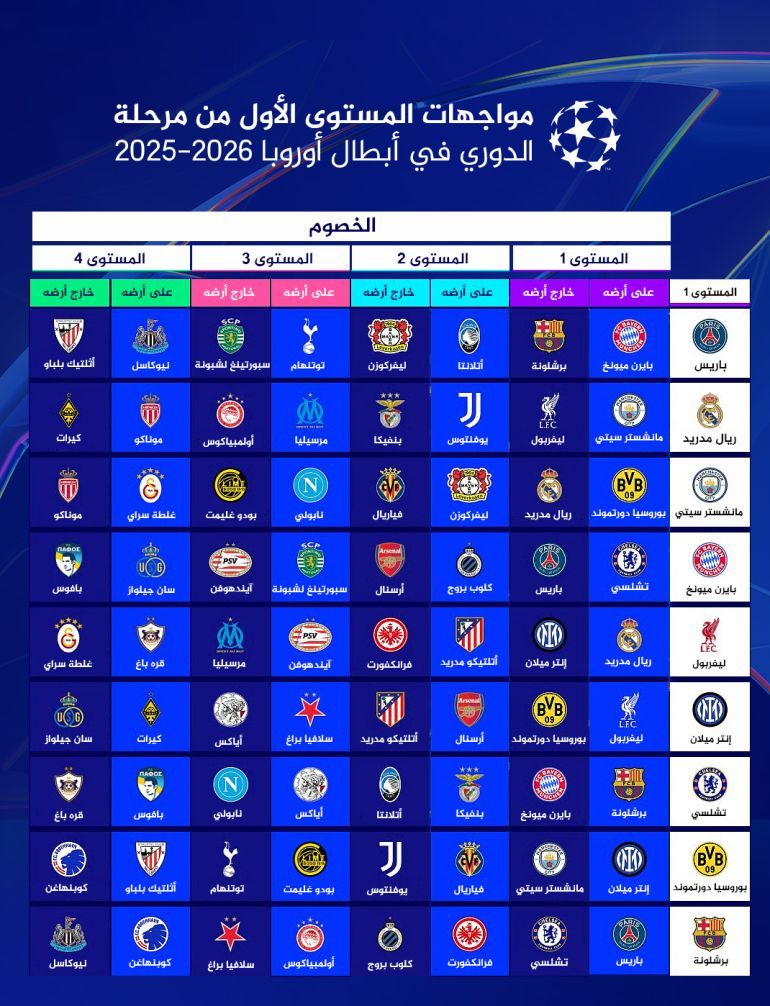 جداول مواجهات دوري أبطال أوروبا - المستوى الأول