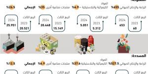 القطاع الخاص يسدد 55% من قروضه للبنوك - #عاجل - زاجل الإخباري