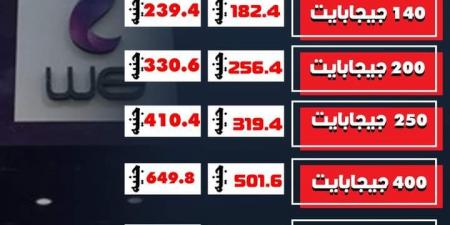 بكام الـ400 جيجا؟.. ننشر أسعار باقات الإنترنت المنزلي بعد ارتفاع أسعارها رسميا وموعد التطبيق - زاجل الإخباري