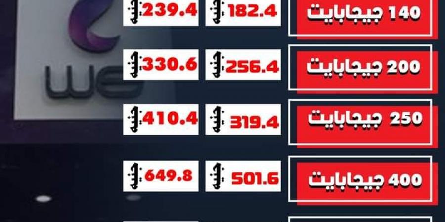 بكام الـ400 جيجا؟.. ننشر أسعار باقات الإنترنت المنزلي بعد ارتفاع أسعارها رسميا وموعد التطبيق - زاجل الإخباري