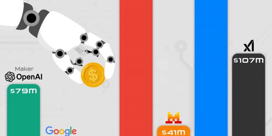 كم تبلغ تكلفة تدريب نماذج الذكاء الاصطناعي المختلفة؟ - زاجل الإخباري