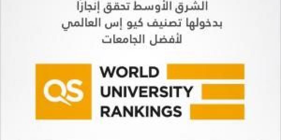 جامعة الشرق الأوسط تحقق إنجازًا مهماً بدخولها تصنيف كيو إس العالمي لأفضل الجامعات - زاجل الإخباري