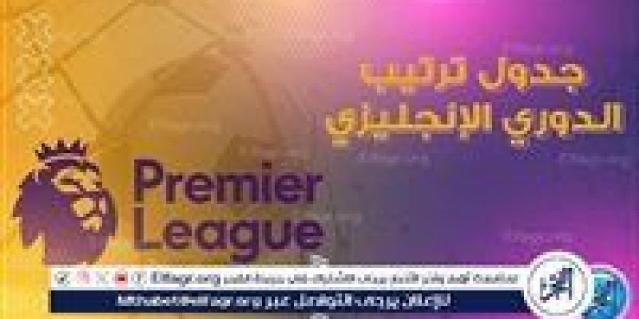 ترتيب الدوري الإنجليزي قبل بداية مباريات الجولة الثانية - زاجل الإخباري