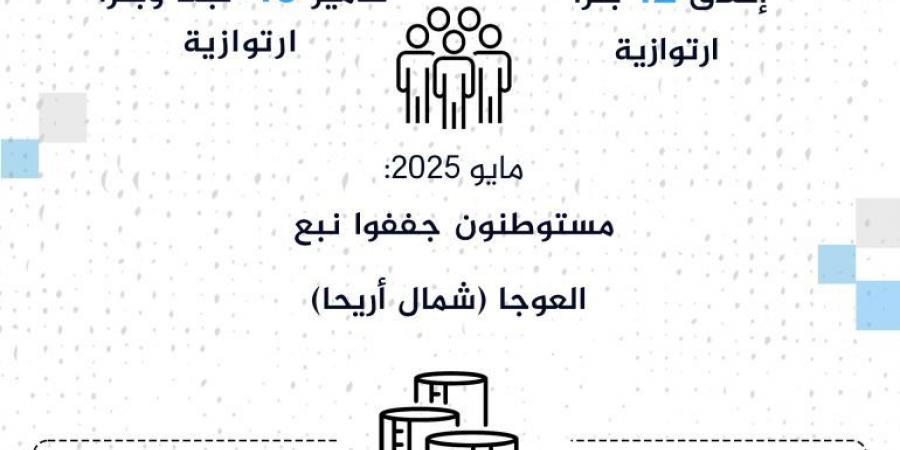 التعطيش للتهجير.. الاحتلال يوسع سياسة هدم الآبار بالضفة - زاجل الإخباري