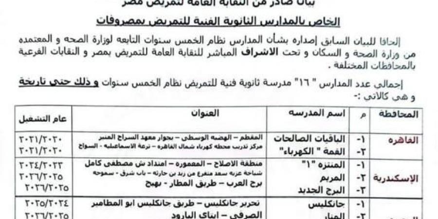 بلاغ للنائب العام يتهم قيادات نقابة التمريض بابتزاز المدارس الخاصة - زاجل الإخباري