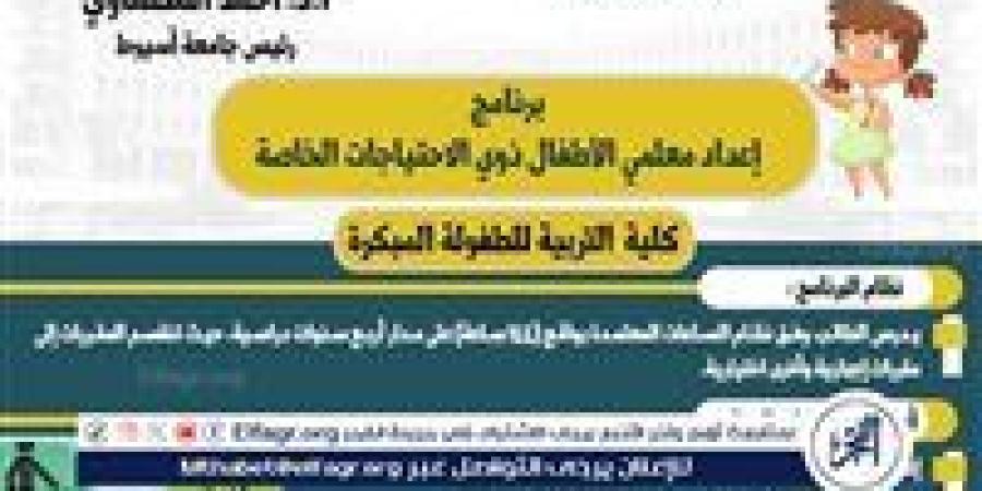 تربية طفولة أسيوط تطلق برنامجًا لإعداد معلمي الأطفال ذوي الاحتياجات الخاصة - زاجل الإخباري
