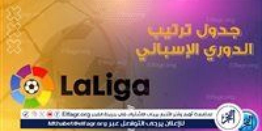ترتيب الدوري الإسباني قبل بداية مباريات الجولة الثالثة - زاجل الإخباري