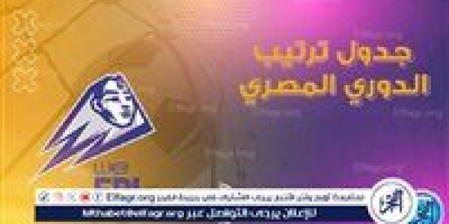 ترتيب الدوري المصري بعد نهاية مباريات الجولة الرابعة - زاجل الإخباري