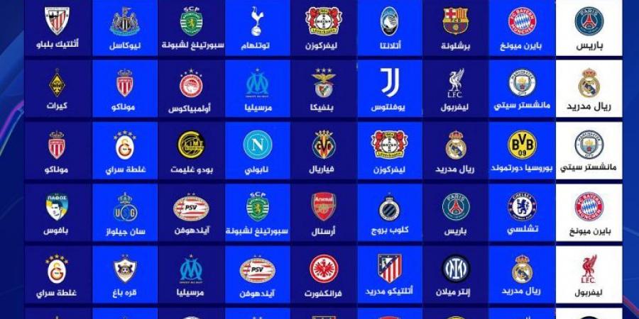 جدول وتوقيت مباريات مرحلة الدوري من دوري أبطال أوروبا 2025-2026 - زاجل الإخباري