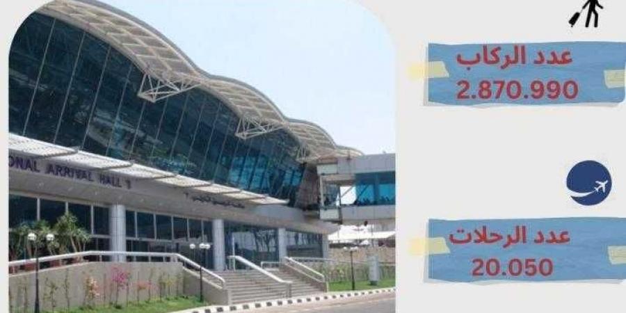 مطار القاهرة الدولي يسجل زيادة سنوية وشهرية في حركة السفر خلال أغسطس 2025 - زاجل الإخباري