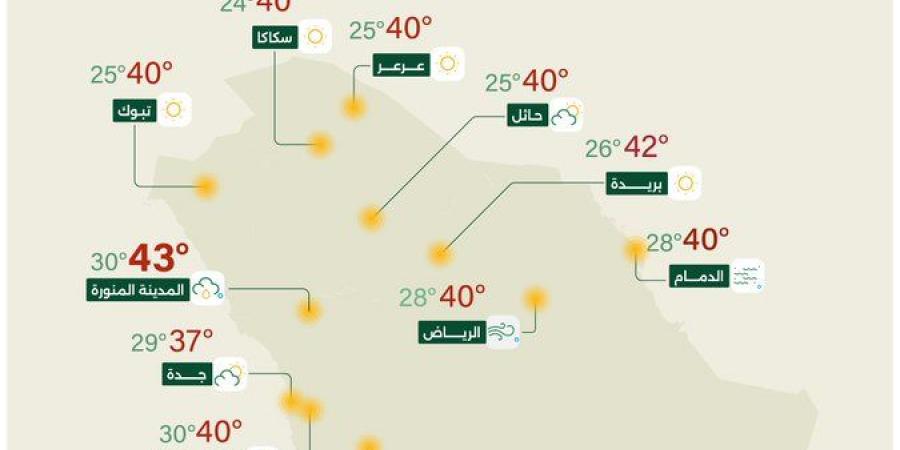 حالة الطقس اليوم في المدينة المنورة السعودية - زاجل الإخباري