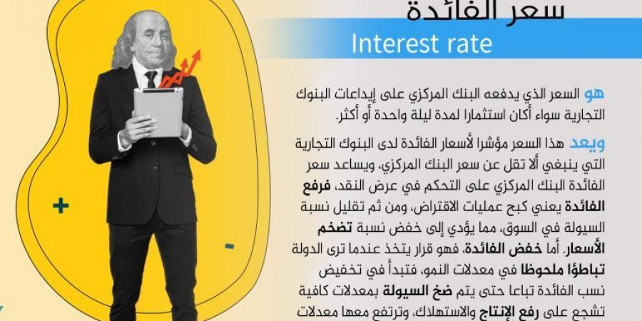 لماذا علينا متابعة قرارات المركزي الأميركي؟ - زاجل الإخباري