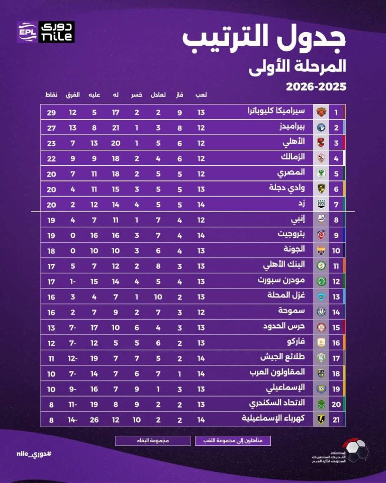 جدول ترتيب الدوري المصري