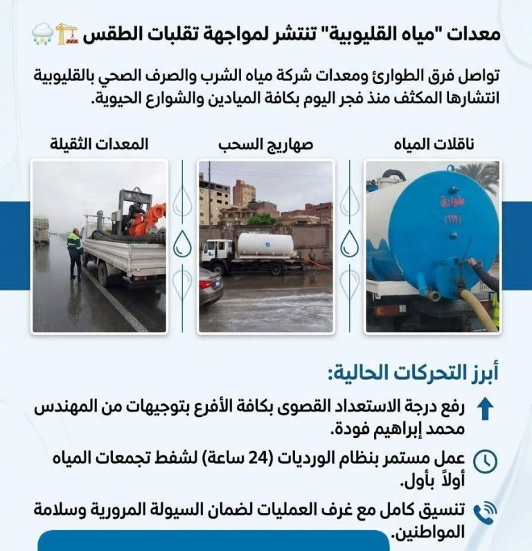 معدات “مياه القليوبية” تنتشر لمواجهة تقلبات الطقس