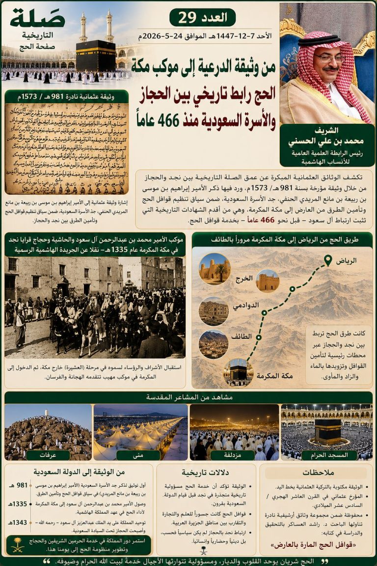 من وثيقة الدرعية إلى موكب مكة     الحجُّ رابطٌ تاريخي بين الحجاز والأسرة السعودية منذ 466 عامًا